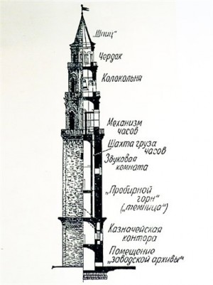 Невьянская башня